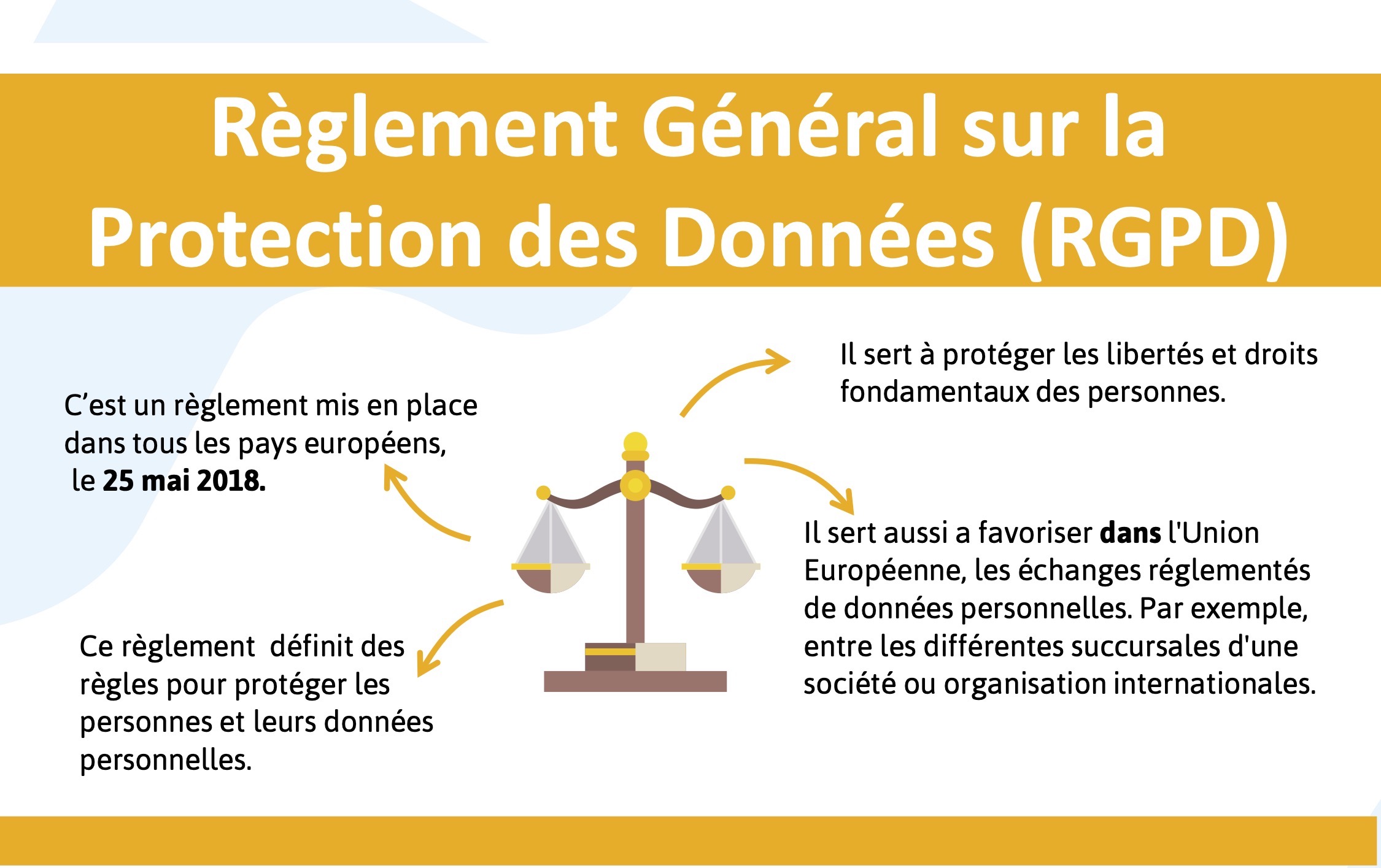 lien document intitulé RGPD en version simplifiée